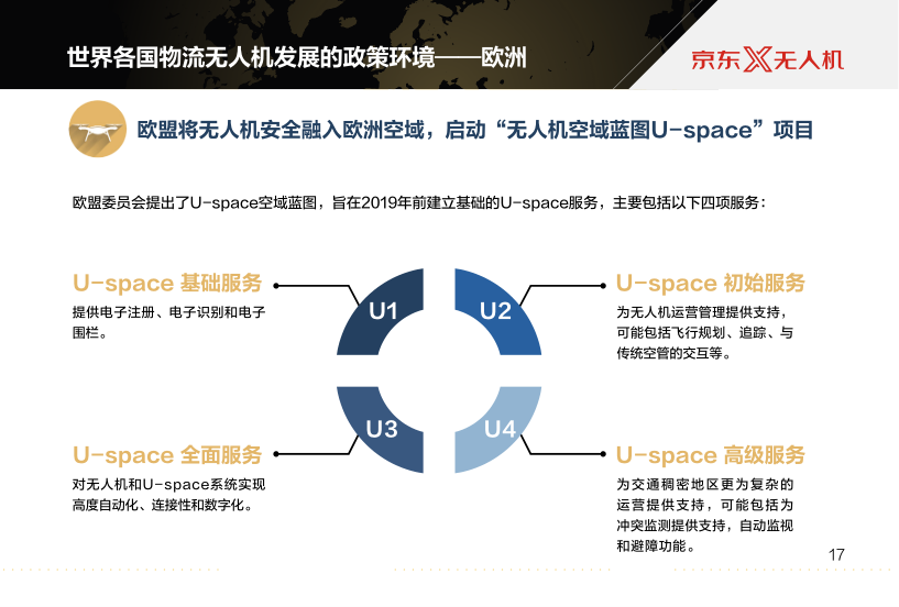 2017-2018世界物流无人机产业发展年度报告（简版）_19.png