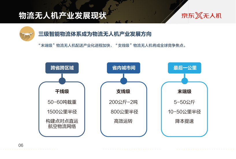 2017-2018世界物流无人机产业发展年度报告（简版）_8.png