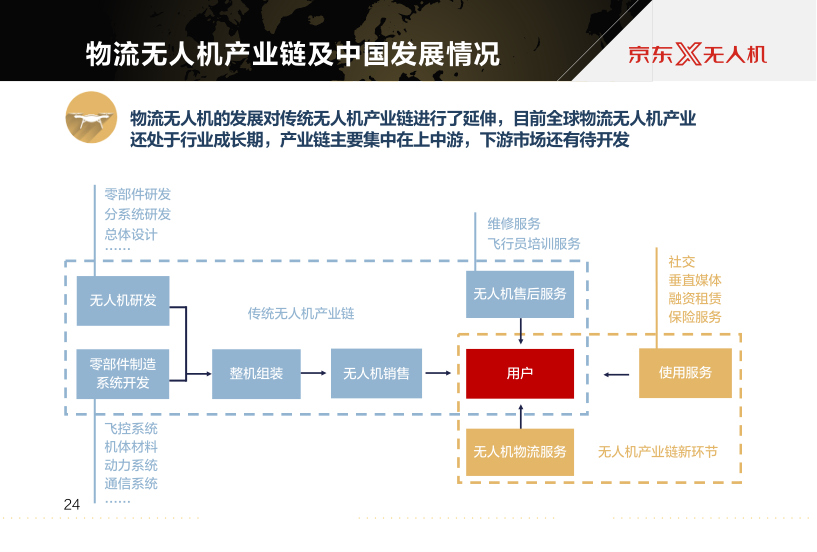 2017-2018世界物流无人机产业发展年度报告（简版）_26.png