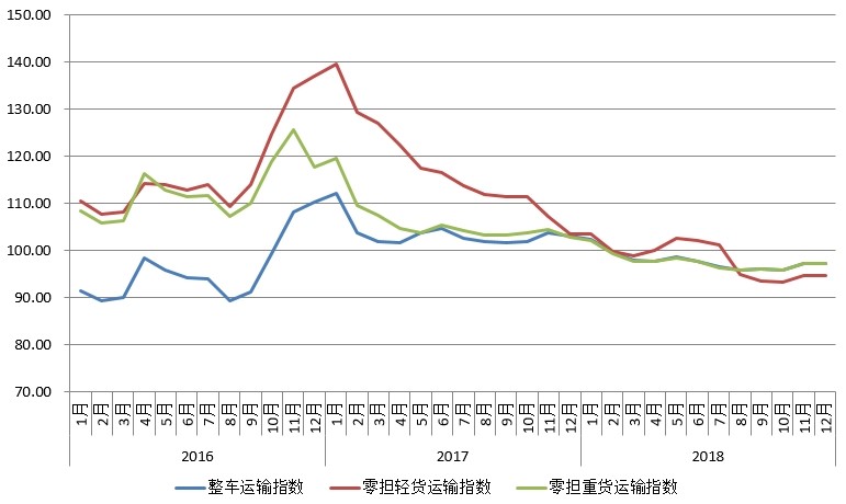 12月指数_图3.jpg