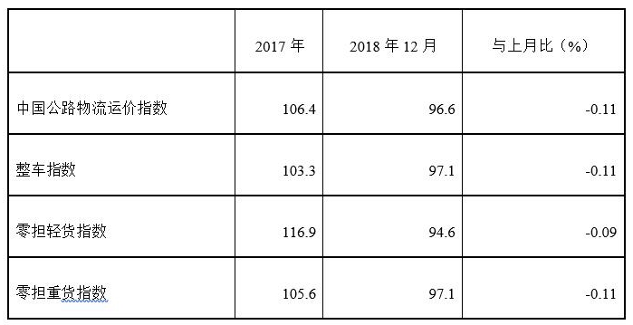 12月指数_图2.jpg