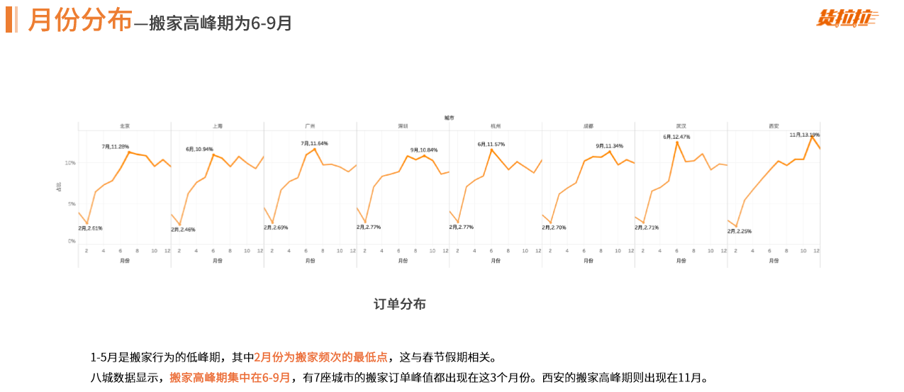 1月份分布.png