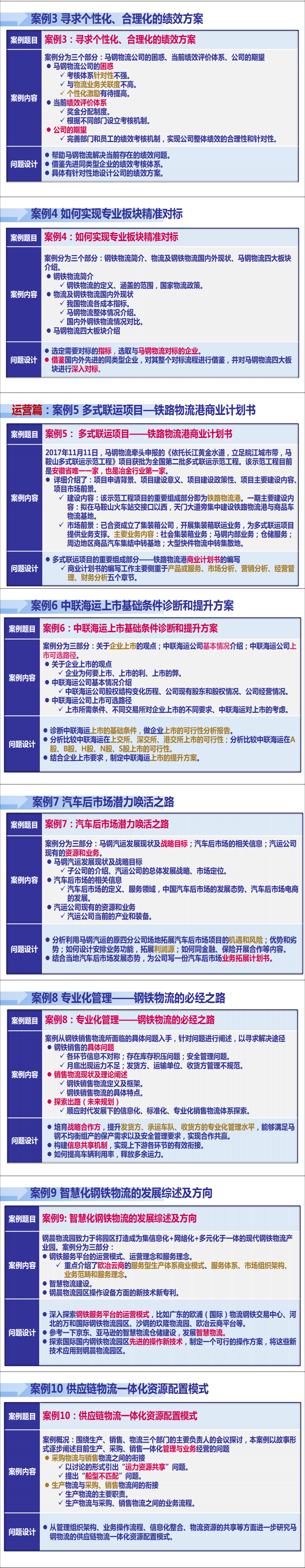 2019-02-18“马钢杯”第六届全国大学生物流设计大赛案例编写及初赛基本情况说明 - 改1_0.png