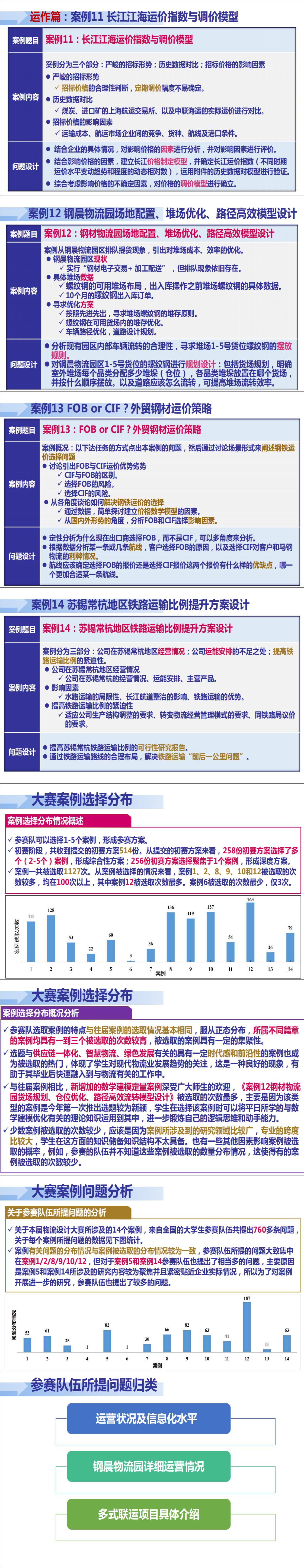 2019-02-18“马钢杯”第六届全国大学生物流设计大赛案例编写及初赛基本情况说明 - 改2_0.png