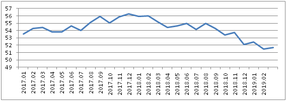 全球PMI(3).png