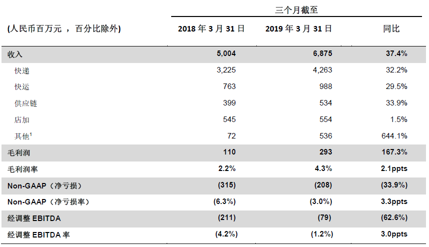 20190514/53bda9b0cb9930d656f15236e719a296.png 图片1.png