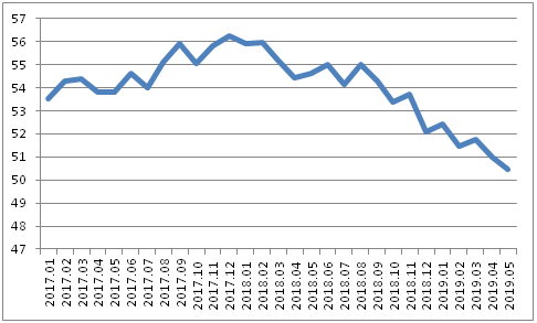 5月全球pmi(1)(1).png