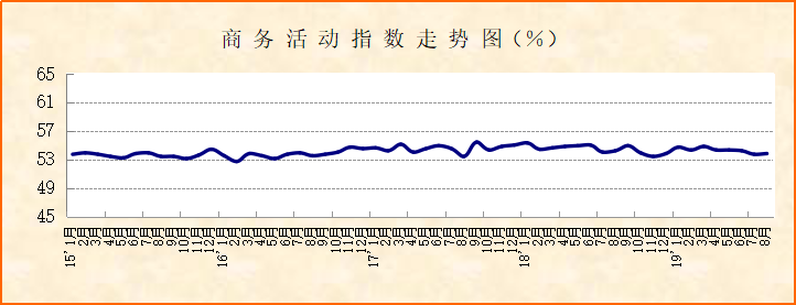 非制造业.png