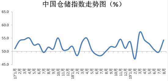 物流业景气2.png