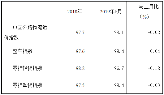 公路物流2.png