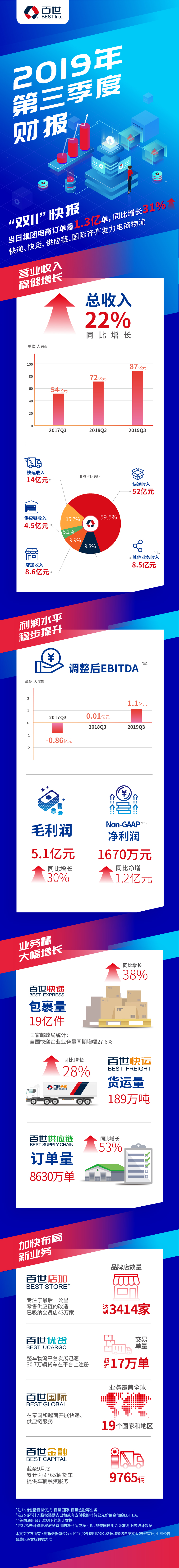 20191113/6b13c0857846f0142bbba0f39ae642bd.jpg 百事.jpg