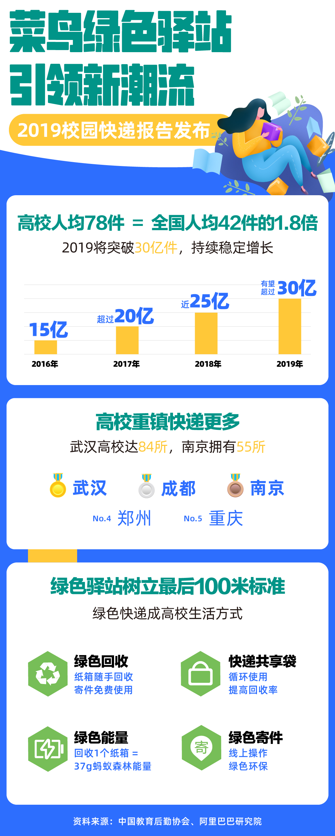 菜鸟.jpg