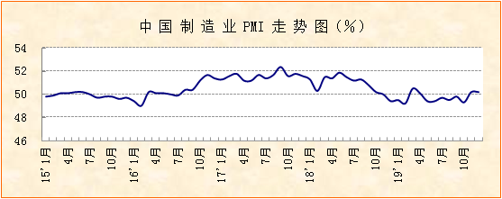 PMI走势图.png