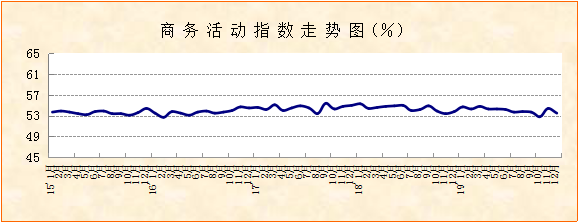 商务走势图.png