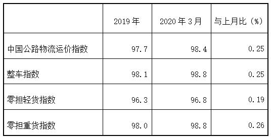 20200403/0cb18ee68cf36acd1f33647b3a75b2f2.jpg 指数2.jpg