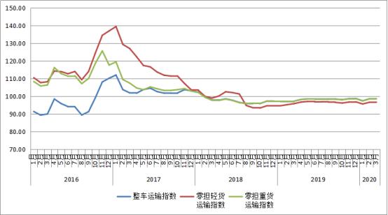 20200403/e5a1cb48bfd8078576f8899d6b50d0e8.jpg 指数3.jpg