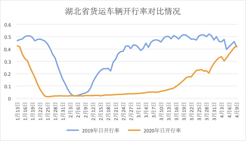 货运对比.png