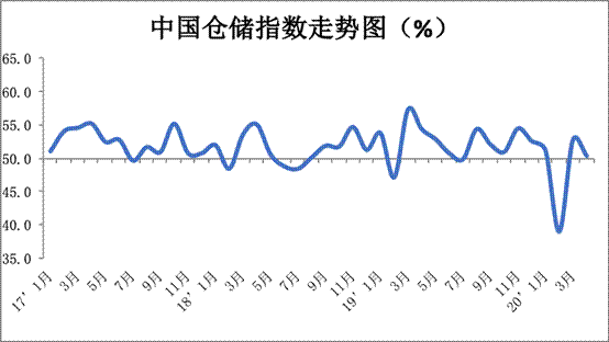 物流景气指数2.png