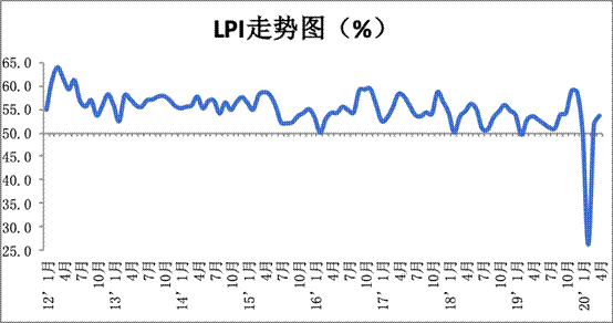 物流景气指数1.png