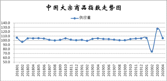 大宗商品走勢.png