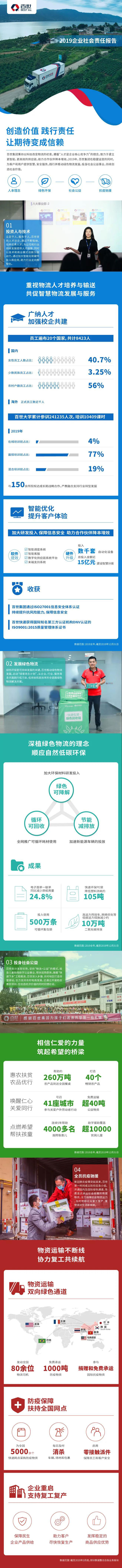 百世报告整合.jpg