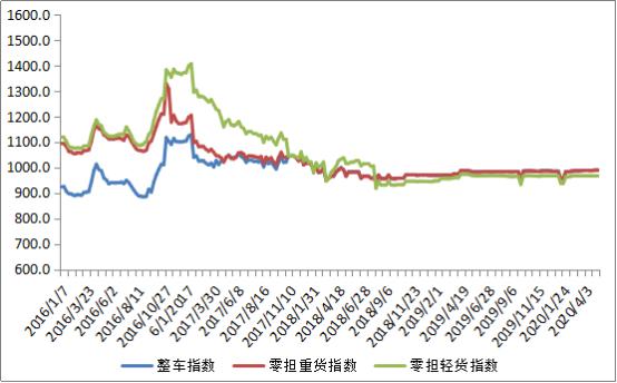 指数2.jpg