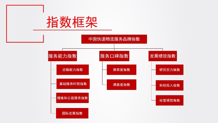 指数报告1.jpg