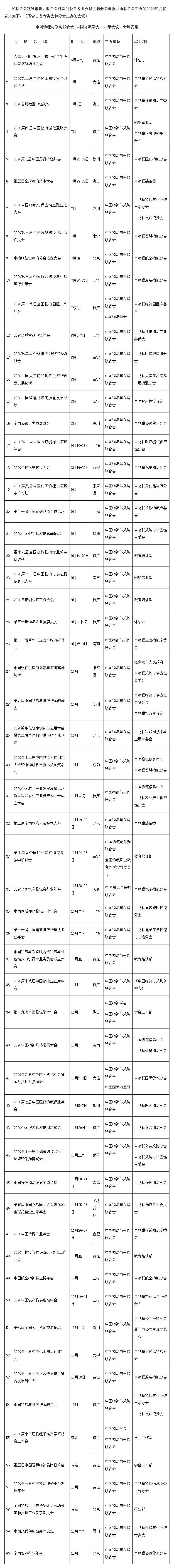 2020年中国物流与采购联合会、中国物流学会会议、会展安排_联合会快讯_中国物流与采购网1.jpg