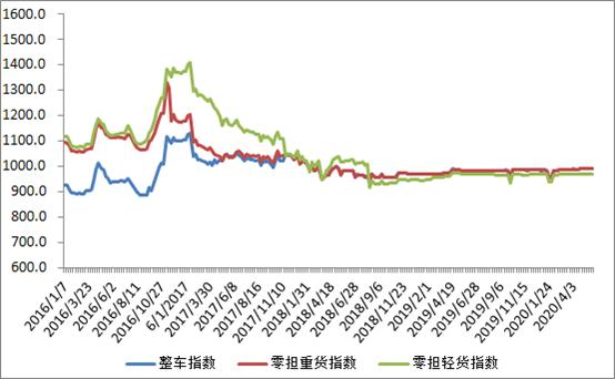指数2.jpg