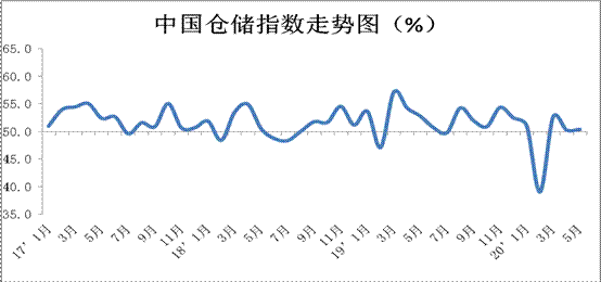 景气指数2.png