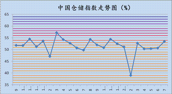 倉儲走勢圖.png