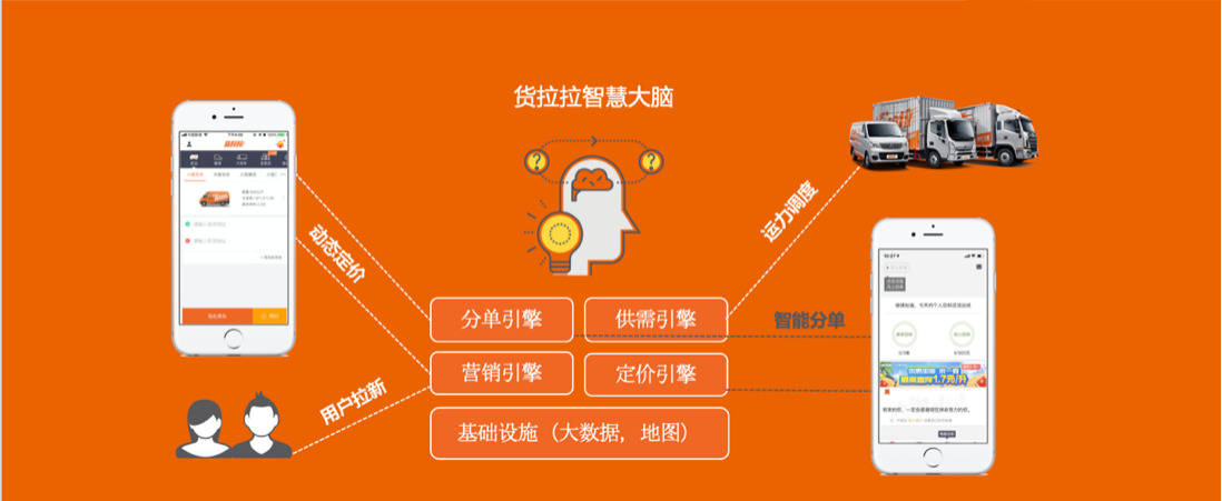 貨拉拉2.png