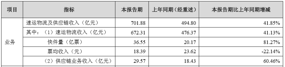 順豐數(shù)據(jù)2.png