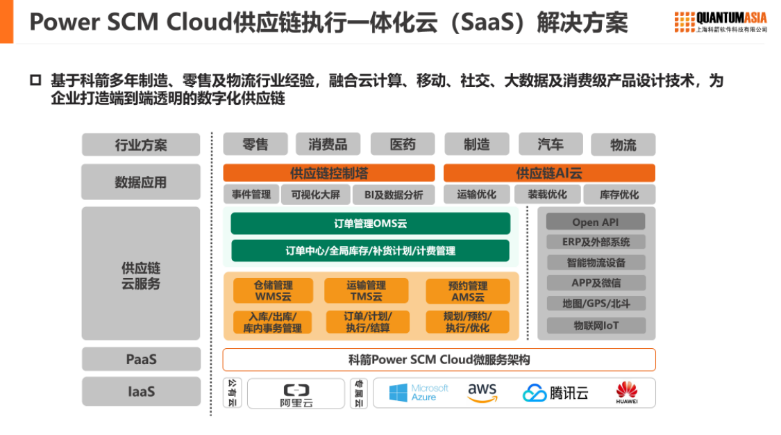 20220901数智领航 价值共创 科箭与西域签订数智化战略合作伙伴协议1438.png