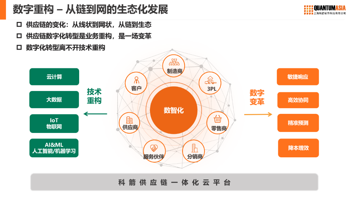 20220901数智领航 价值共创 科箭与西域签订数智化战略合作伙伴协议910.png