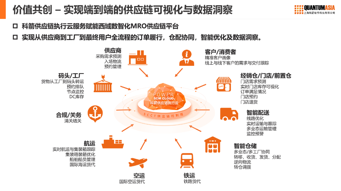 20220901数智领航 价值共创 科箭与西域签订数智化战略合作伙伴协议1211.png