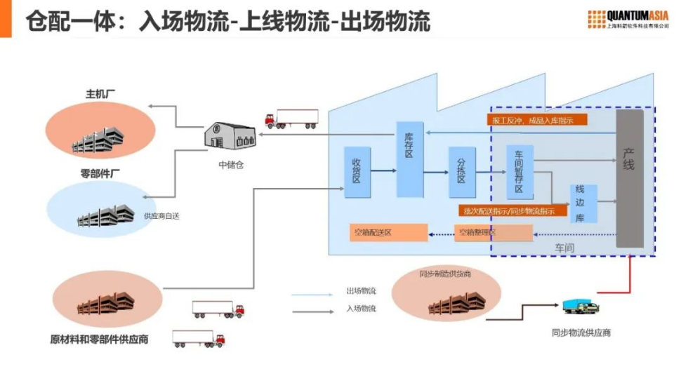 20220915科箭在智能制造與供應(yīng)鏈數(shù)字化升級(jí)的實(shí)踐1619.png