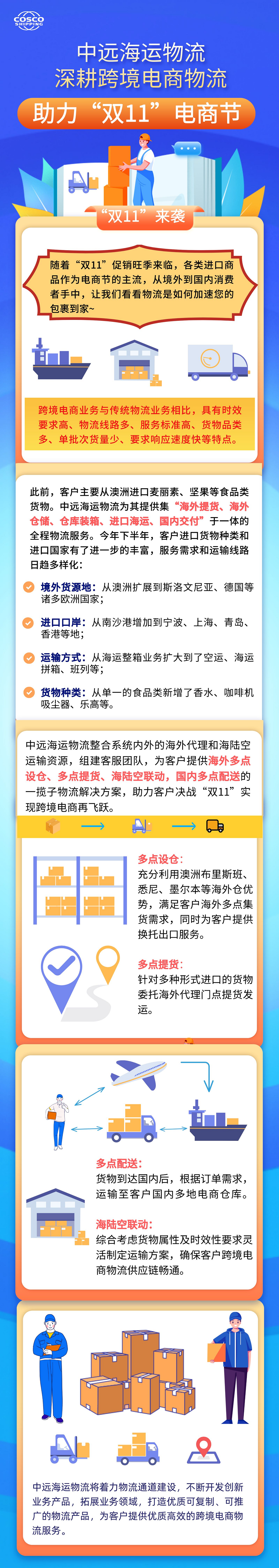 20221110中远海运物流深耕跨境电商物流  助力“双11”电商节.png