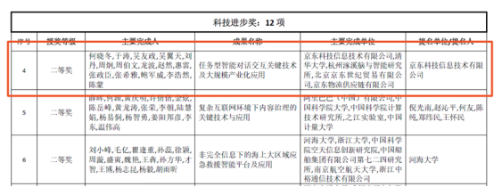 0316-京東榮獲兩項(xiàng)中國(guó)AI最高獎(jiǎng) 產(chǎn)業(yè)AI全面創(chuàng)造應(yīng)用價(jià)值828.png