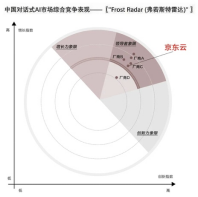 0316-京東榮獲兩項(xiàng)中國(guó)AI最高獎(jiǎng) 產(chǎn)業(yè)AI全面創(chuàng)造應(yīng)用價(jià)值3055.png