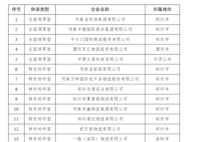 地方反思：河南為什么出不了物流巨頭？(1)3463.png