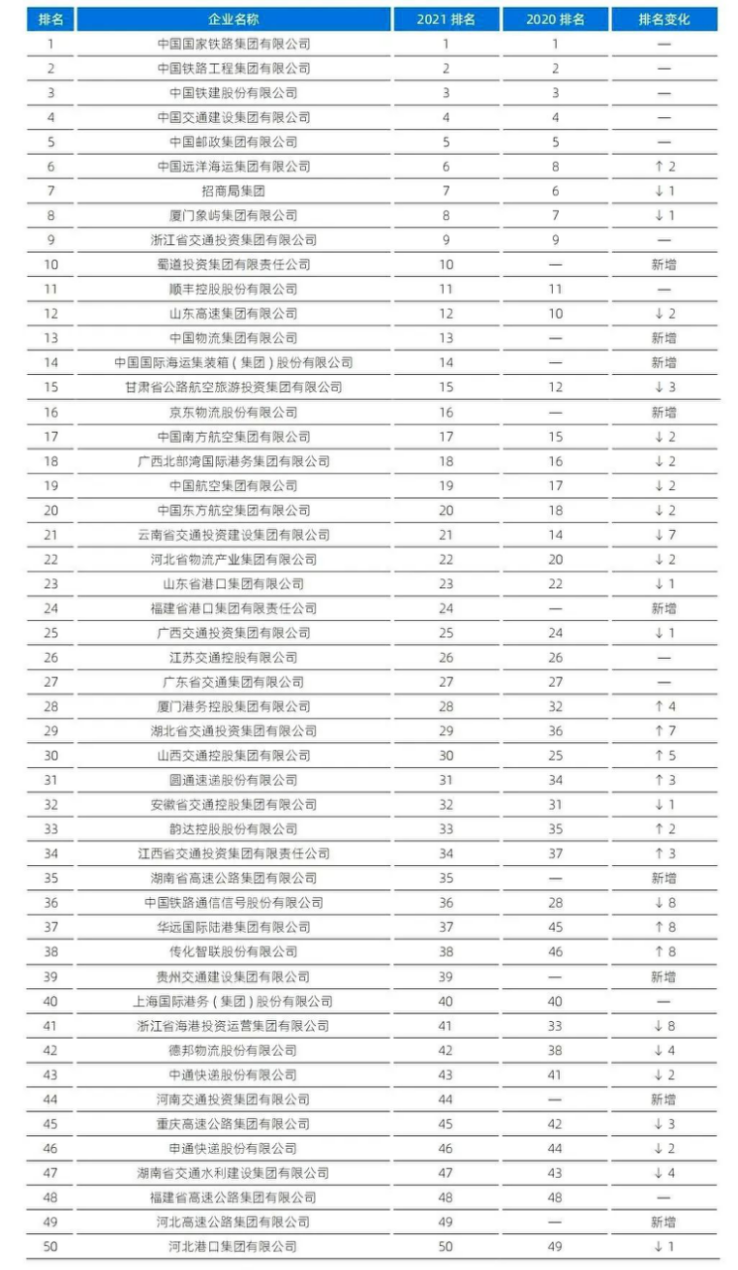 地方反思：河南為什么出不了物流巨頭？(1)4052.png