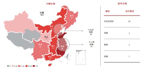 【掌鏈0406】京東產(chǎn)發(fā)招股話題(1)3135.png