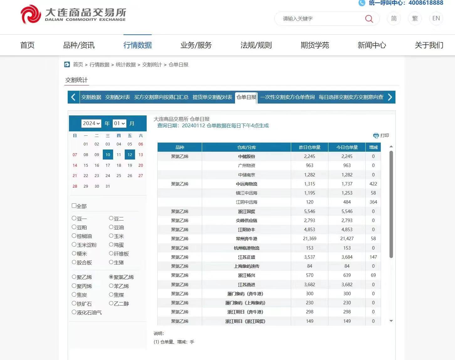 江阴中远海运物流实现PVC集团库产品业务“零”的突破 (2).jpg