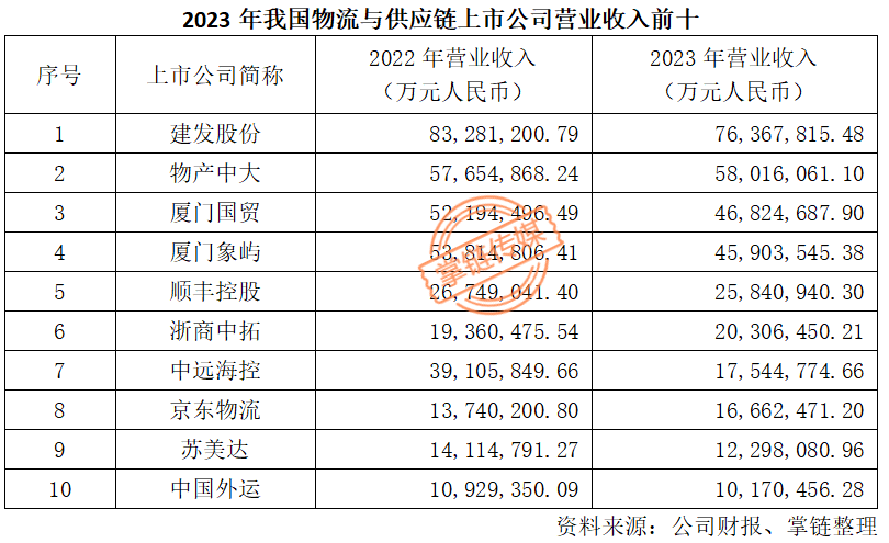 2023年年报-19-7.3(1) - 副本1300.png