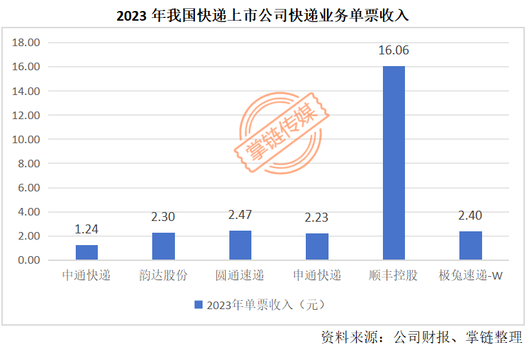 2023年年报-19-7.3(1) - 副本5503.png