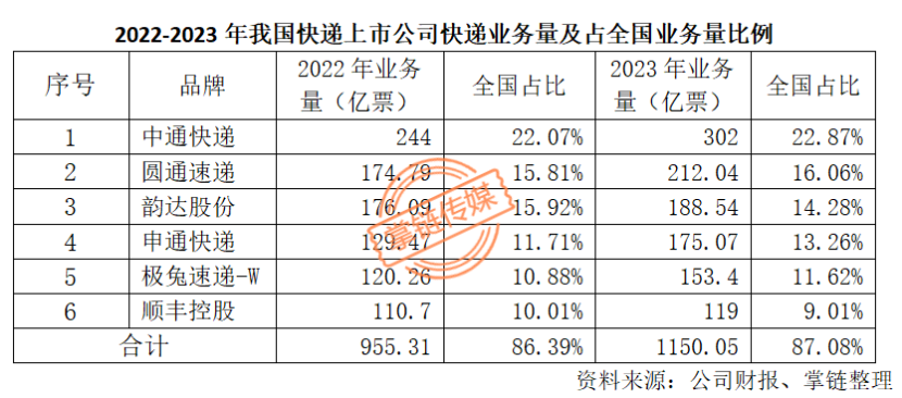 2023年年报-19-7.3(1) - 副本5178.png