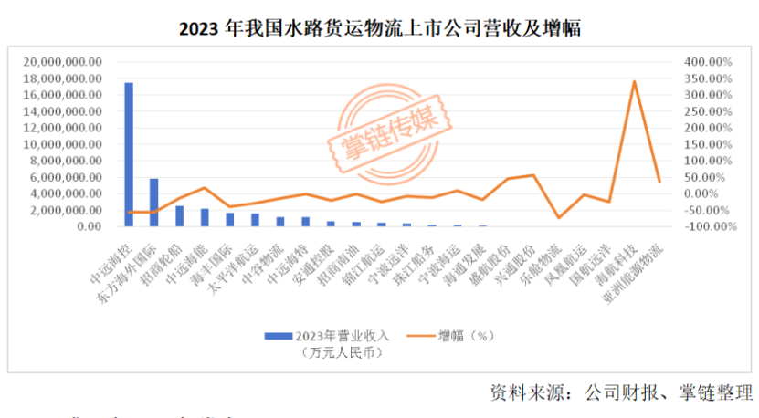 2023年年报-19-7.3(1) - 副本2361.png