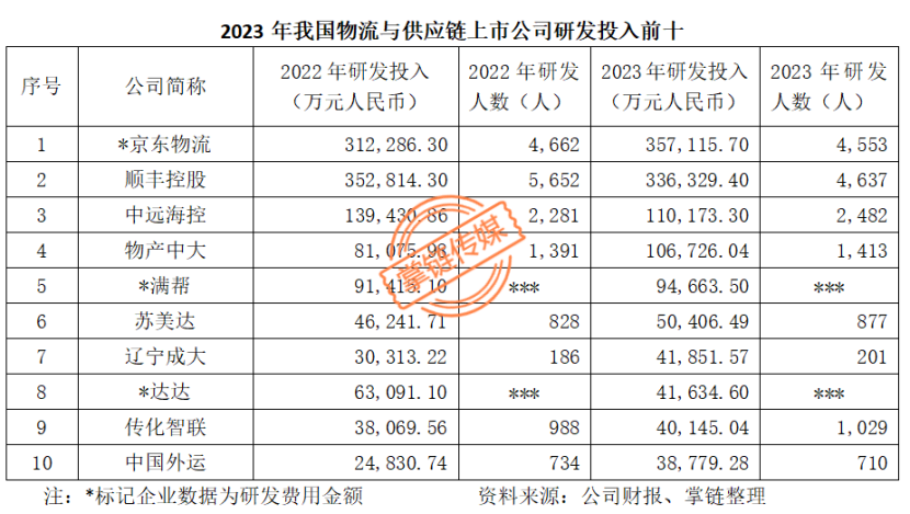 2023年年报-19-7.3(1) - 副本1896.png