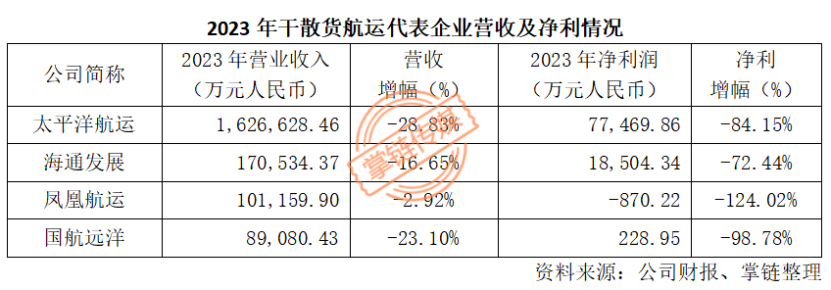 2023年年报-19-7.3(1) - 副本3023.png